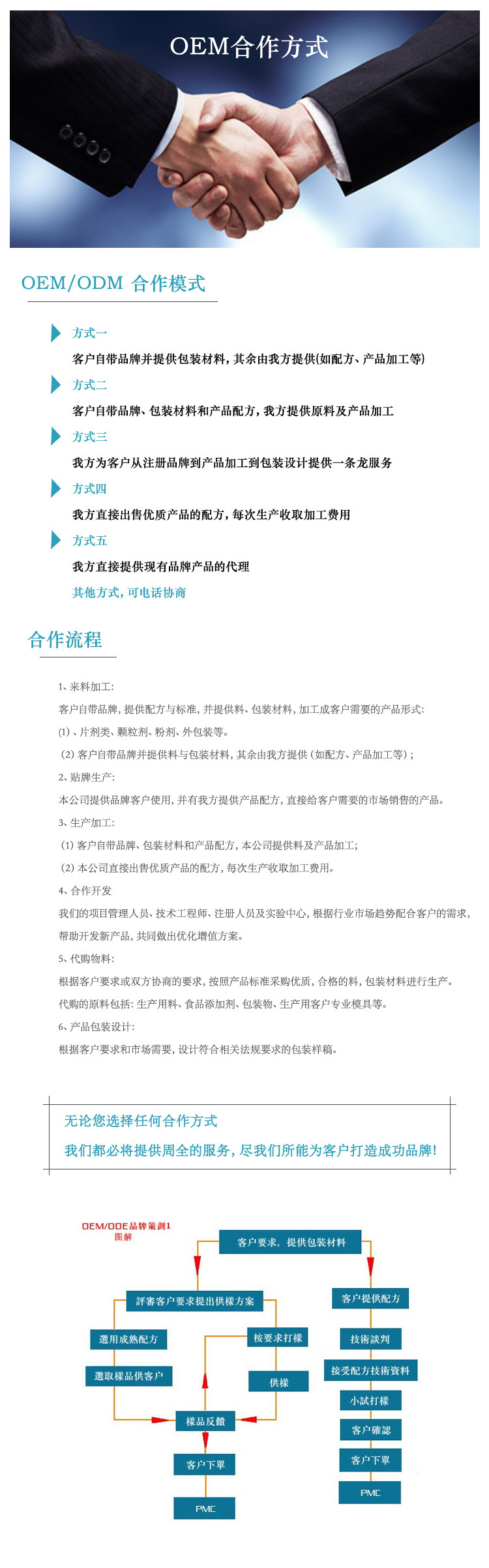 山東保健食品oem貼牌代加工廠(chǎng)-德州健之源